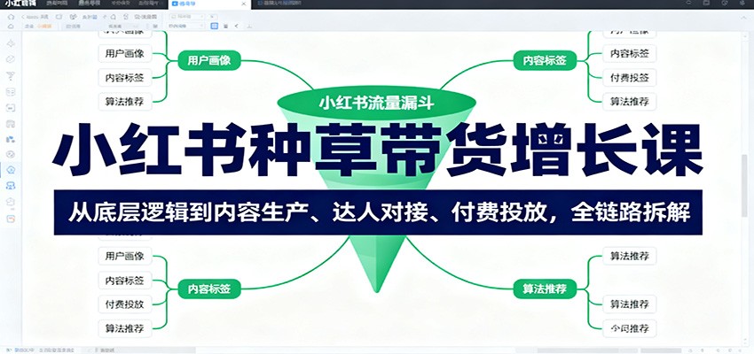小红书种草带货增长课:从底层逻辑到内容生产、达人对接、付费投放,全链路拆解-大川资源分享站