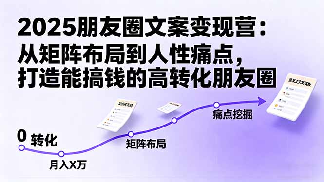 2025朋友圈文案变现营：从矩阵布局到人性痛点，打造能搞钱的高转化朋友圈-大川资源分享站