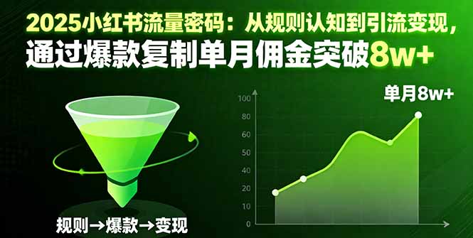 2025小红书流量密码：从规则认知到引流变现，通过爆款复制单月佣金突破8w+-大川资源分享站