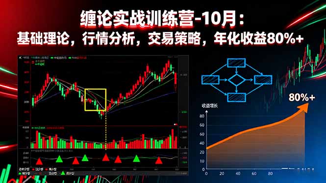 缠论实战训练营-10月：基础理论，行情分析，交易策略，年化收益80%+-大川资源分享站