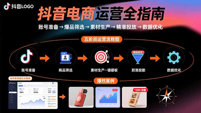 抖音电商运营全指南：账号准备→爆品筛选→素材生产→精准投放→数据优化-大川资源分享站