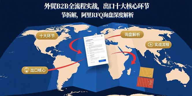 外贸B2B全流程实战，出口十大核心环节拆解，阿里RFQ询盘深度解析-大川资源分享站