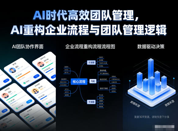 AI时代高效团队管理,AI重构企业流程与团队管理逻辑-大川资源分享站
