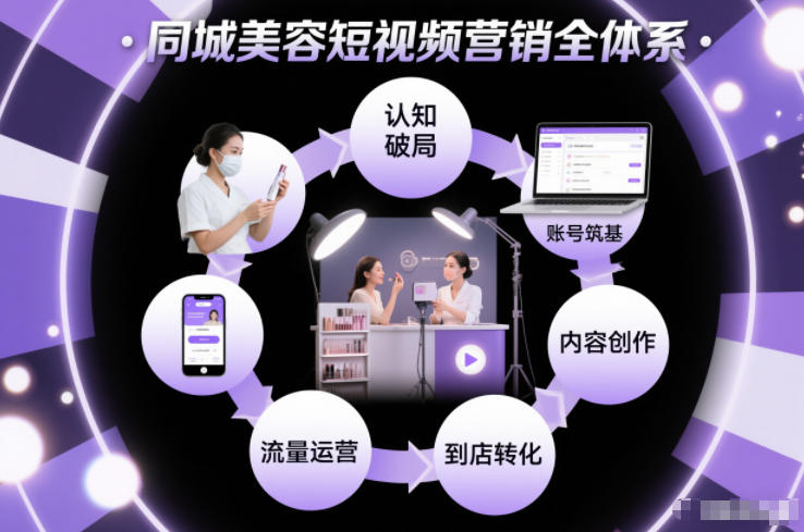 同城美容短视频营销全体系，从认知破局、账号筑基、内容创作、流量运营到到店转化的完整落地体系-大川资源分享站