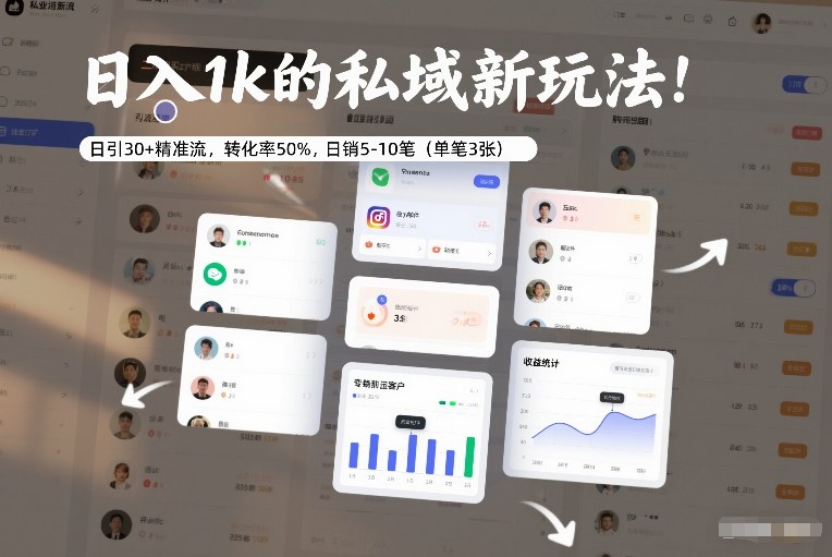 日入1k的私域新玩法：日引30+精准流，转化率50%，日销5-10笔(单笔3张)-大川资源分享站