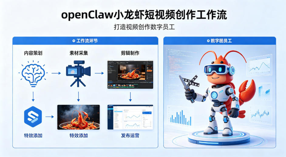 openClaw小龙虾搭建短视频创作工作流，打造视频创作数字员工-大川资源分享站