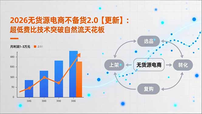 2026无货源电商不备货2.0【更新-5月】：超低费比技术突破自然流天花板，单店月利润1-3万元-大川资源分享站