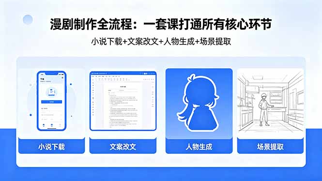 漫剧制作全流程：小说下载+文案改文+人物生成+场景提取：一套课打通漫剧制作所有核心环节-大川资源分享站