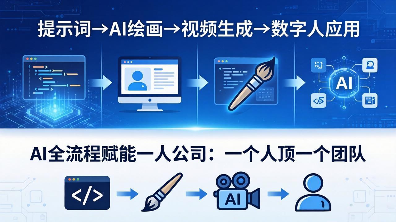 AI全流程赋能一人公司：提示词、绘画、视频、数字人、编程，一个人顶一个团队-大川资源分享站