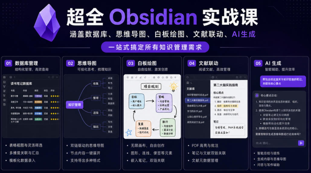 超全Obsidian实战课，涵盖数据库、思维导图、白板绘图、文献联动、AI生成，一站式搞定所有知识管理需求-大川资源分享站