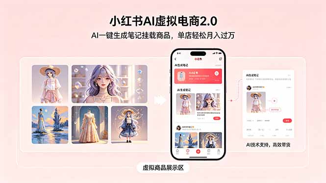 小红书AI虚拟电商2.0，AI一键生成笔记挂载商品，单店轻松月入过万-大川资源分享站