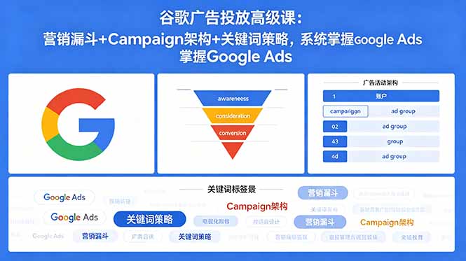 谷歌广告投放高级课：营销漏斗+Campaign架构+关键词策略，系统掌握Google Ads-大川资源分享站