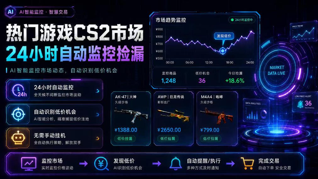 热门游戏CS2市场24小时自动监控捡漏，支持任何形式对数据进行验证，简单易上手，日入300+【揭秘】-大川资源分享站