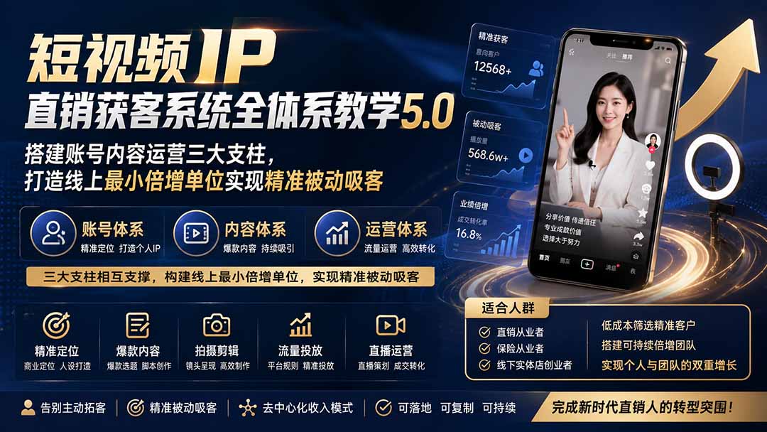 图片[1]-短视频IP直销获客系统全体系教学5.0；搭建账号内容运营三大支柱，打造线上最小倍增单位实现精准被动吸客-大川资源分享站