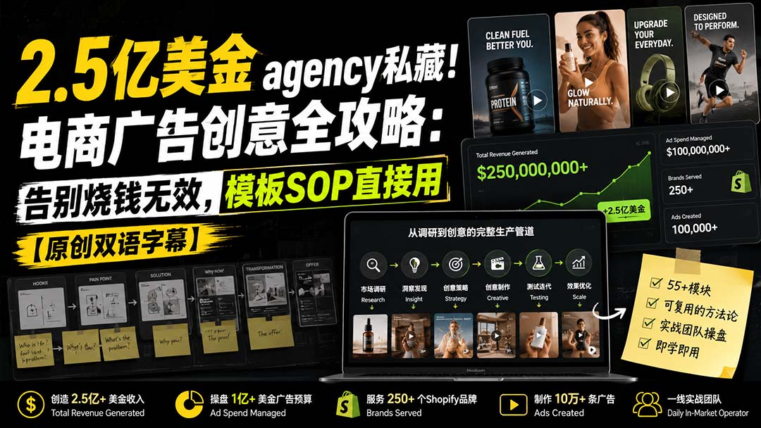 2.5亿美金agency私藏！电商广告创意全攻略：告别烧钱无效，模板SOP直接用【原创双语字幕】-大川资源分享站