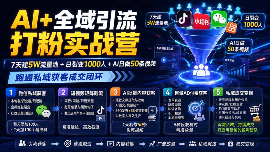 AI+全域引流打粉实战营：7天建5W流量池+日裂变1000人+AI日做50条视频，跑通私域获客成交闭环-大川资源分享站