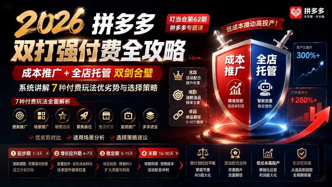 2026拼多多双打强付费全攻略-62期；成本推广加托管双剑合璧，系统讲解7种付费玩法优劣势与选择策略-大川资源分享站