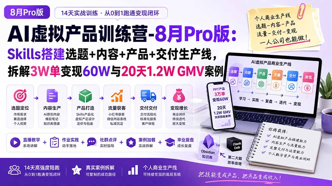 图片[2]-AI虚拟产品训练营-8月Pro版：Skills搭建选题+内容+产品+交付生产线，拆解3W单变现60W与20天1.2W GMV案例-大川资源分享站
