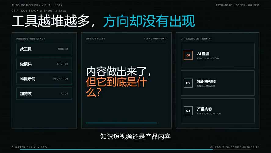 图片[3]-AI短剧实战课：高效工作流×AI审美×爆款拆解×文案角色场景分镜×LibTV进阶×站位控制×从脚本到成片交付全流程-大川资源分享站