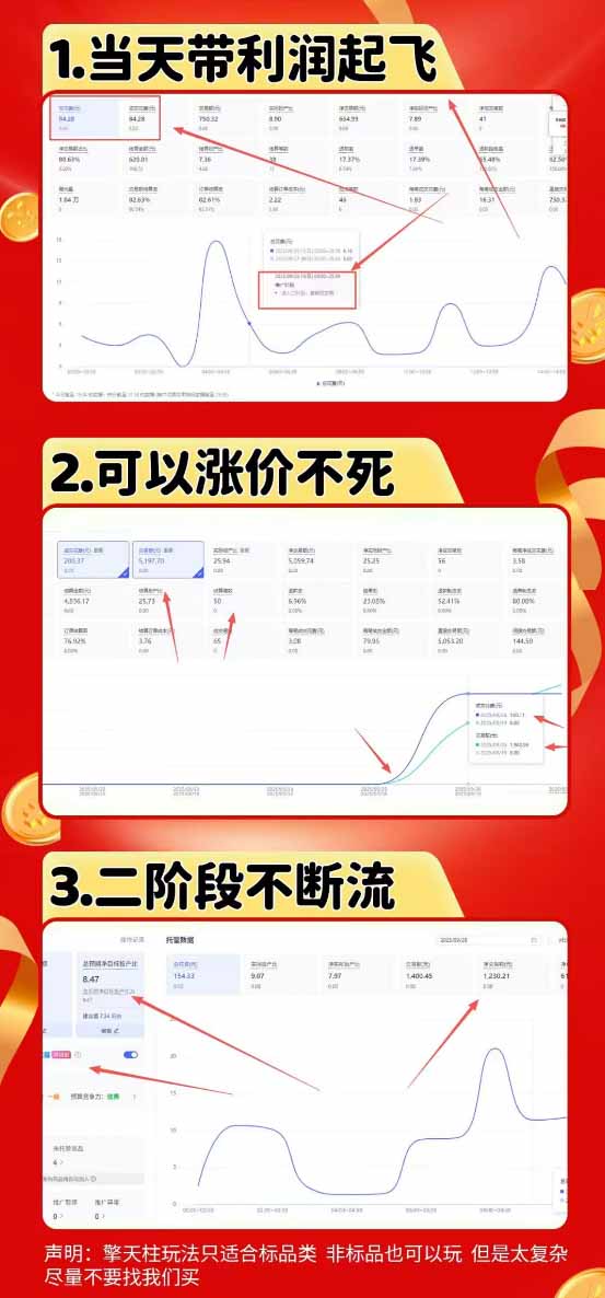 拼多多运营年卡MAX版-8月：原价大促×擎天柱1.0-3.0×限时限量×全站营销×非标品直通车×瞬烧×半付费×全类目实操-大川资源分享站