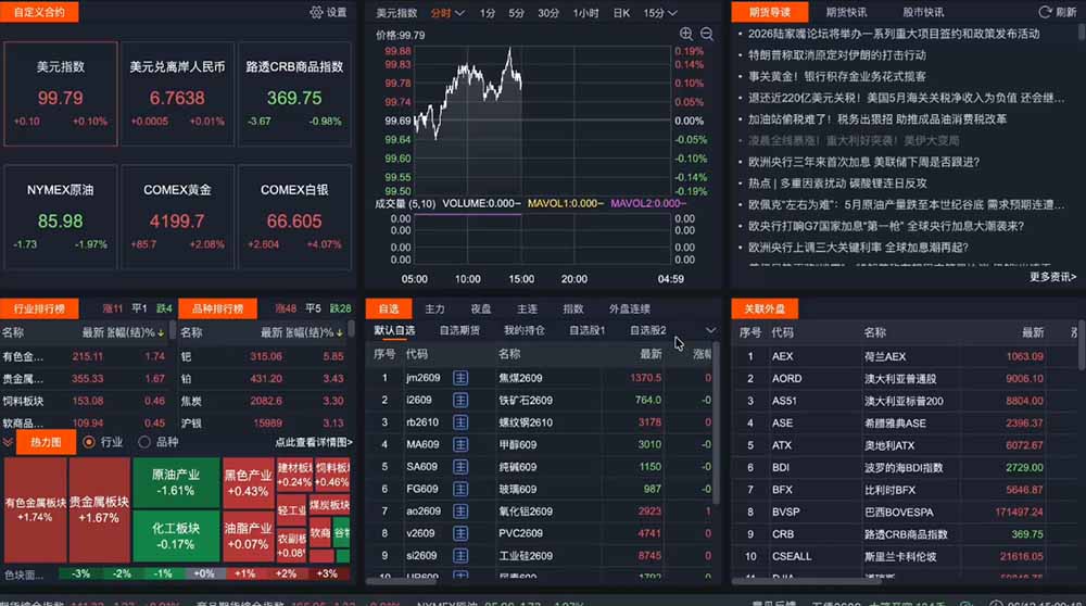 图片[3]-2026期货操盘手专属课程-更新8月，每日实时行情复盘，适配短线玩家打造成熟交易模式-大川资源分享站