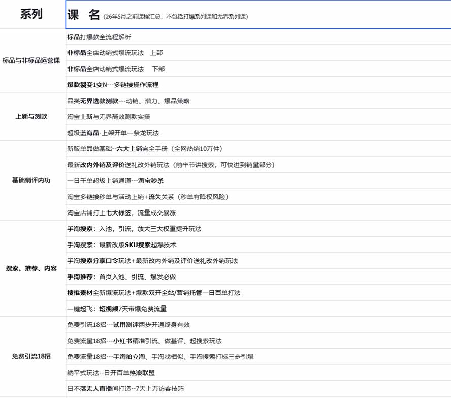 图片[1]-2026淘天开单秘籍PRO实战陪跑课程：全套落地运营玩法，一站式解决淘宝流量低、不出单难题(更新260906-白蛇网