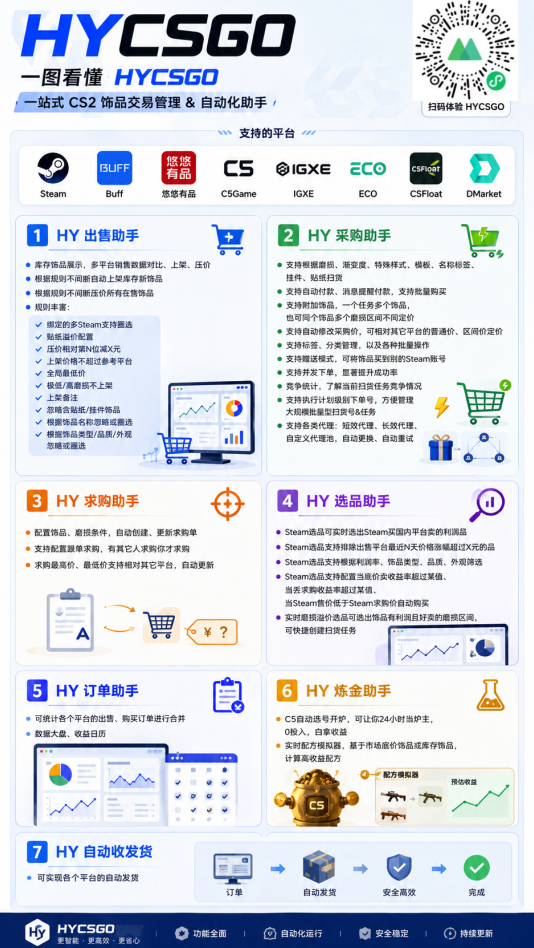 图片[3]-老款游戏自动搬砖项目，日入几百，超稳定可靠，当天见收益！-大川资源分享站