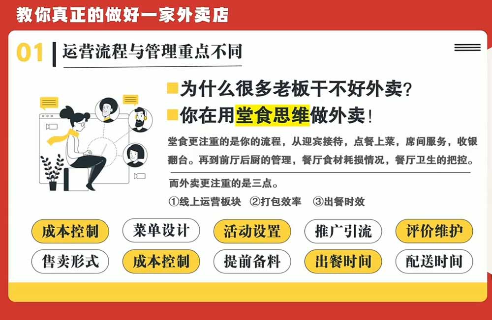 图片[3]-开一家赚钱的外卖店系统实战课：从新店引爆、菜单活动到老店权重修复与付费投放，跑通运营全流程-大川资源分享站