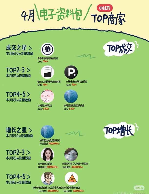 图片[4]-小红书虚拟产品14天实战变现营-第7期：需求挖掘×AI+Skill原创×产品矩阵×内容笔记×一人公司进阶×全链路-大川资源分享站