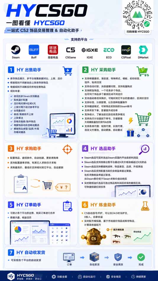 图片[4]-海外游戏全自动搬砖，日入1000+，全天无人值守，绿色稳定！-大川资源分享站