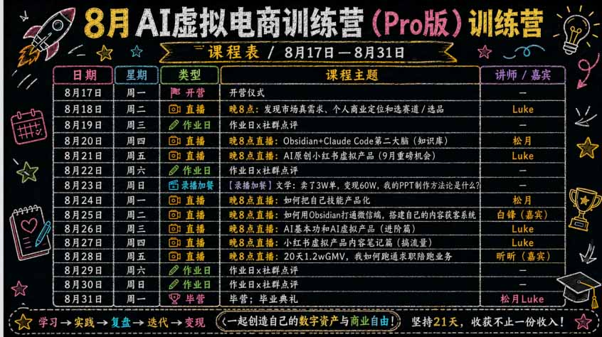 图片[4]-AI虚拟产品训练营-8月Pro版：Skills搭建选题+内容+产品+交付生产线，拆解3W单变现60W与20天1.2W GMV案例-大川资源分享站