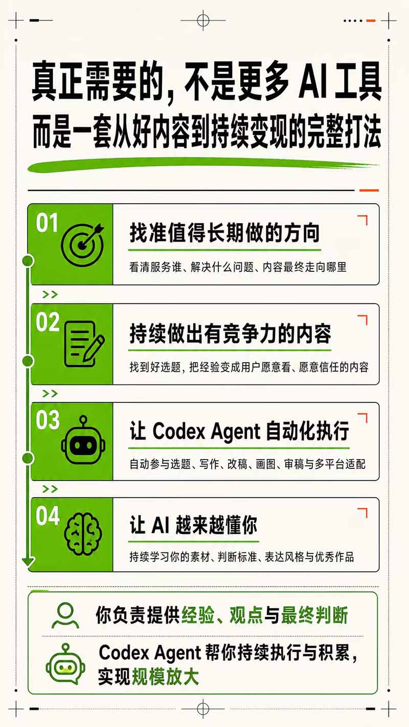 图片[5]-AI一人公司｜30天实战训练营；Codex Agent自动参与创作全流程，内容流量变现完整实战教学-大川资源分享站