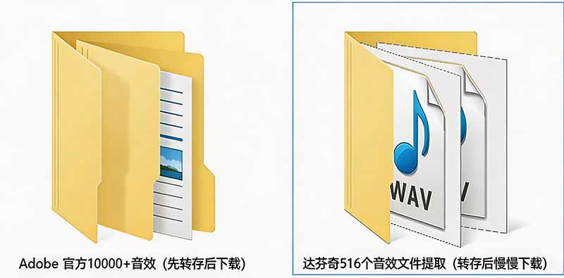 图片[5]-请称爆硬盘！Adobe 和 达芬奇 官方提供的高品质免版税音效库， 10000+ 免费商用音效合集，已离线打包-大川资源分享站