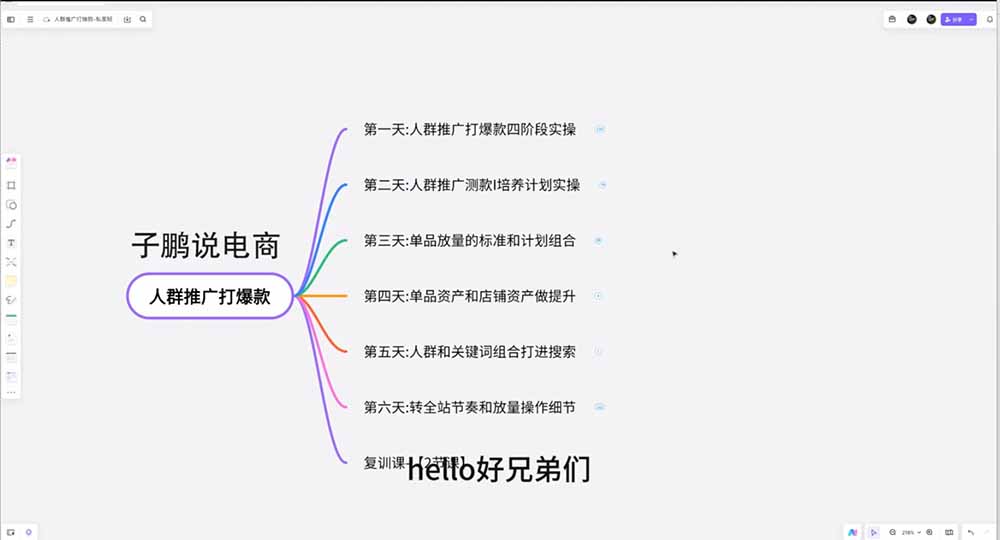 图片[5]-淘宝高阶运营私家课(更新26年-大川资源分享站