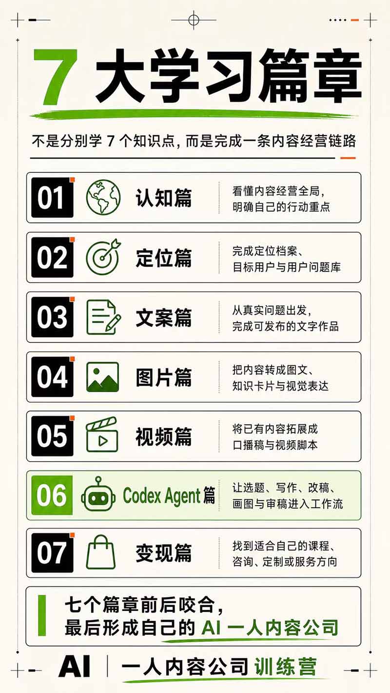 图片[6]-AI一人公司｜30天实战训练营；Codex Agent自动参与创作全流程，内容流量变现完整实战教学-大川资源分享站