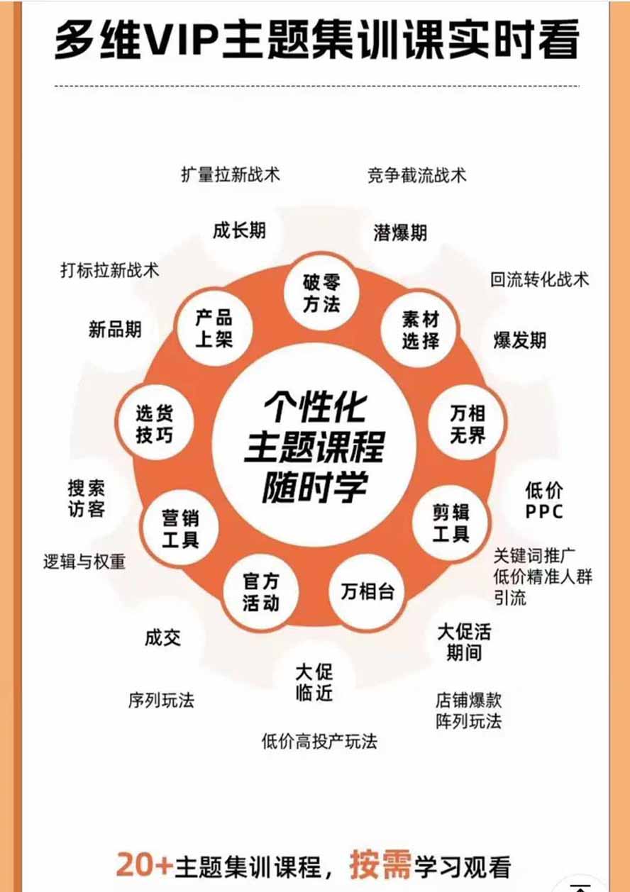 图片[7]-2026淘天开单秘籍PRO实战陪跑课程：全套落地运营玩法，一站式解决淘宝流量低、不出单难题(更新260906-大川资源分享站