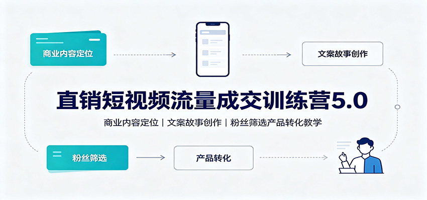 直销短视频流量成交训练营5.0：商业内容定位，文案故事创作，粉丝筛选产品转化教学-大川资源分享站