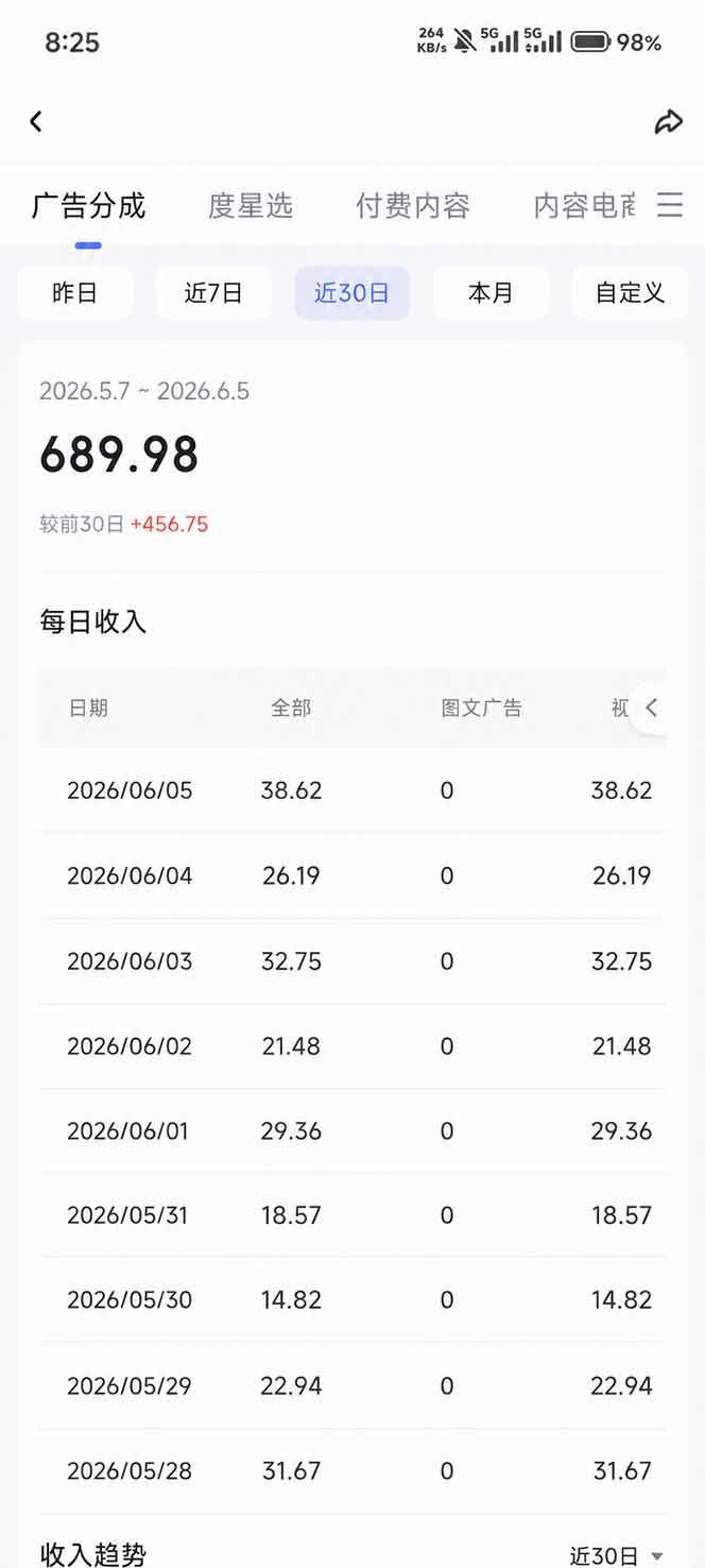 图片[5]-抖音伙伴计划最新暴利玩法，不用找素材和剪辑，10分钟出一条原创视频，轻松日入三位数-大川资源分享站